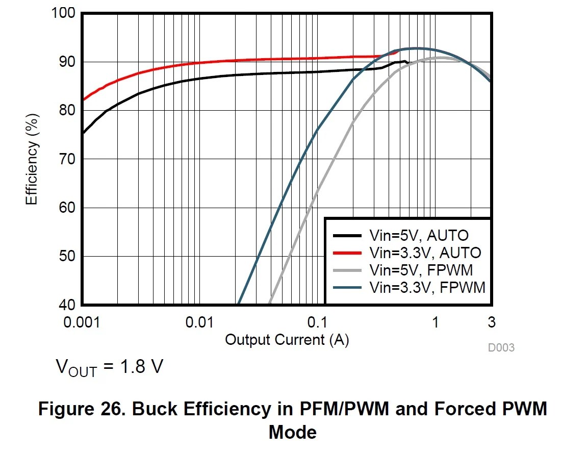 Two Programmable Buck Converters and Two Programmable Linear Voltage Regulators in a Single