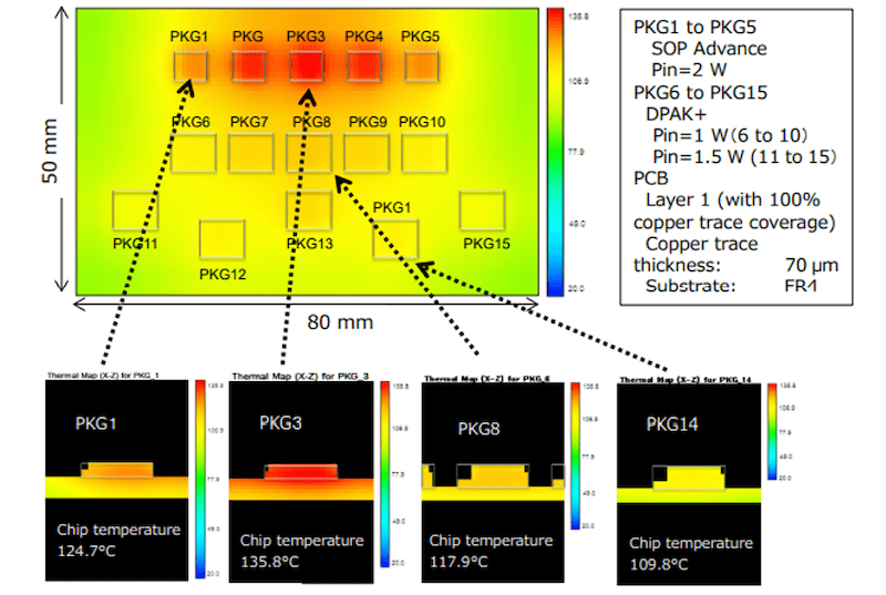 Thermal Management for Designs Using Discrete Semiconductor Devices