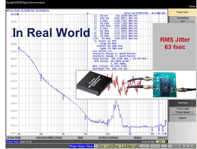 Understanding Jitter And Phase Noise A Circuits And Systems Perspective