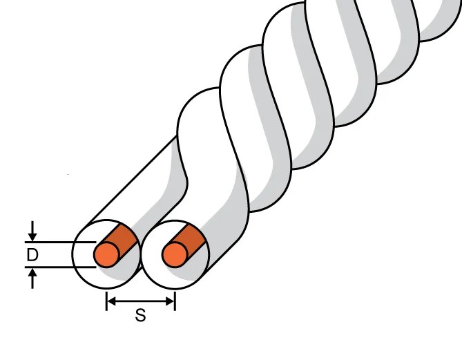 TwistedPair Impedance Calculator Electrical Engineering