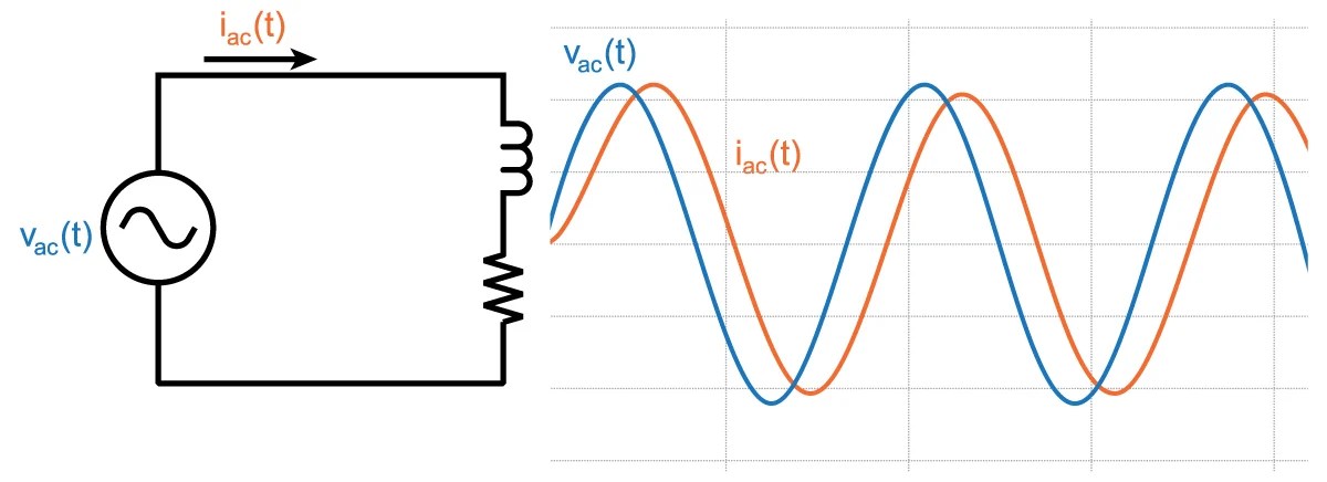 Understanding Total Harmonic Distortion (THD) in Power Systems
