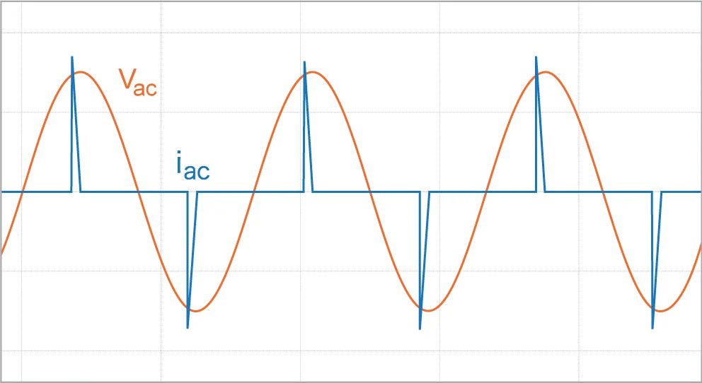 Understanding Total Harmonic Distortion (THD) in Power Systems