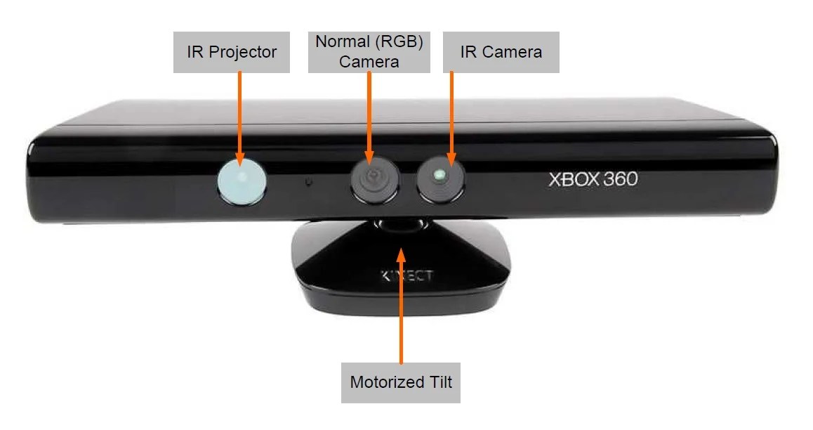 Teardown Tuesday Microsoft Xbox 360 Kinect News