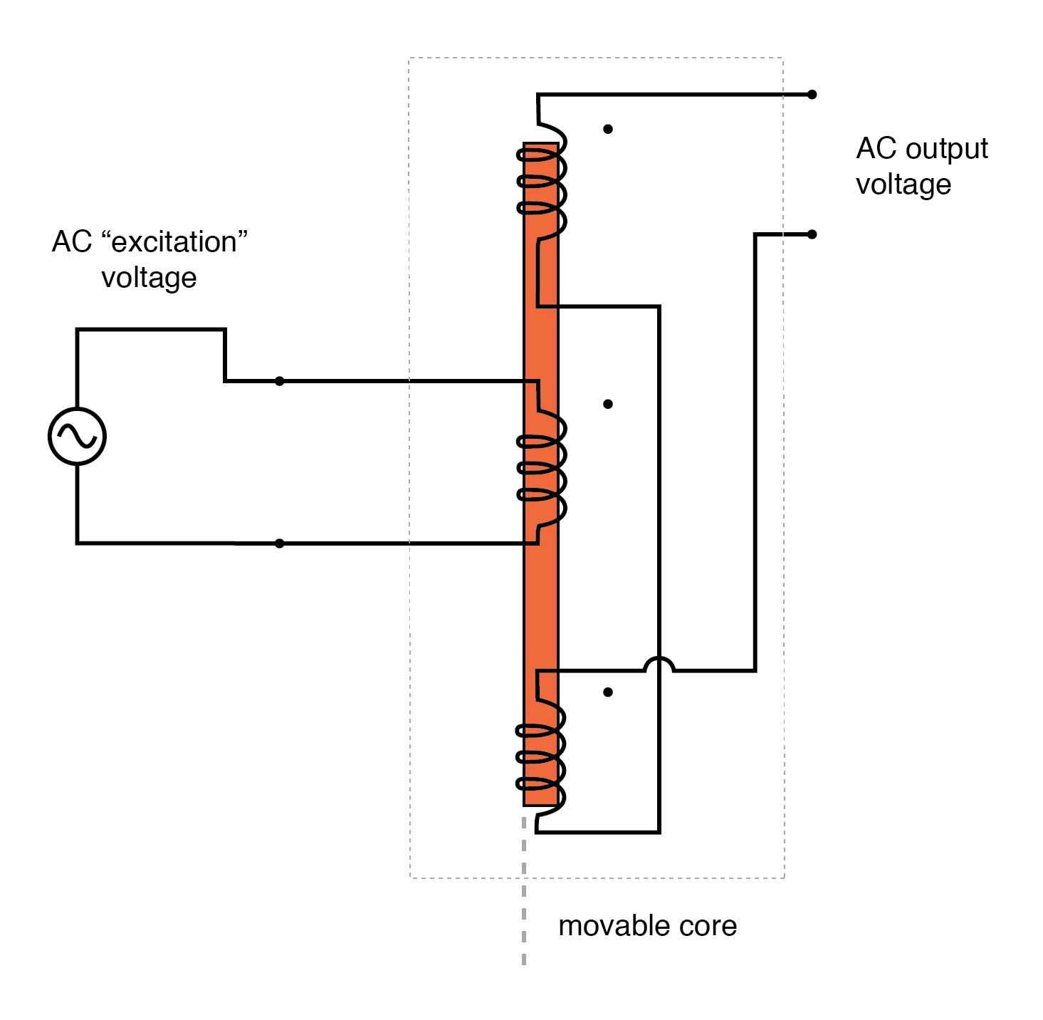 AC Instrumentation Transducers AC Metering Circuits Electronics Textbook