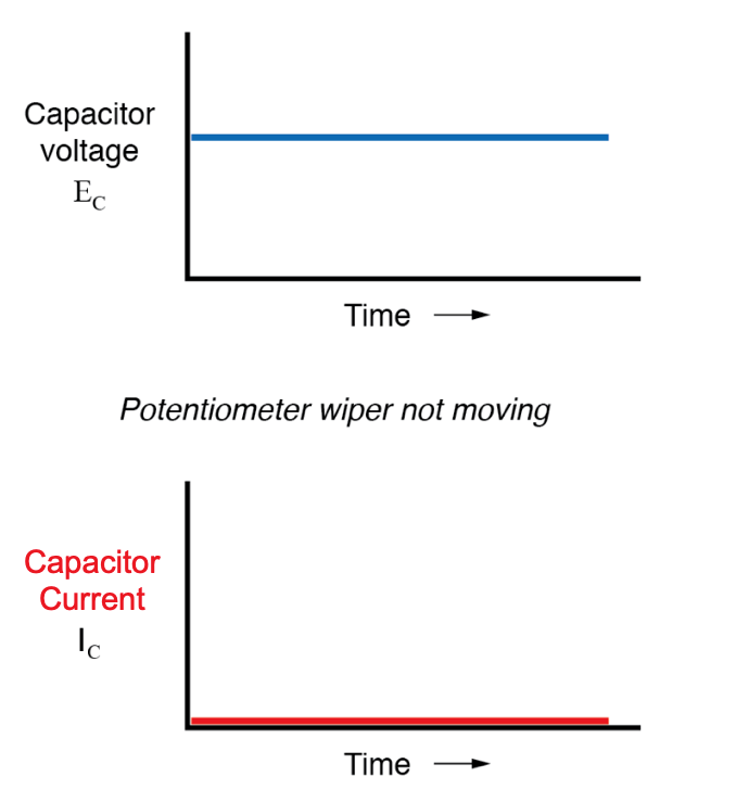 Capacitors and Calculus Capacitors Electronics Textbook