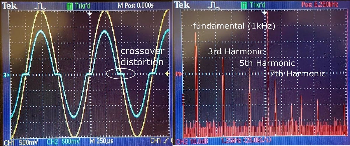 Addressing Harmonic Distortion in Audio Amplifiers Technical Articles