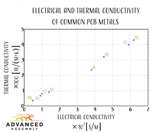Pcb Copper Trace Width Current PCB Designs