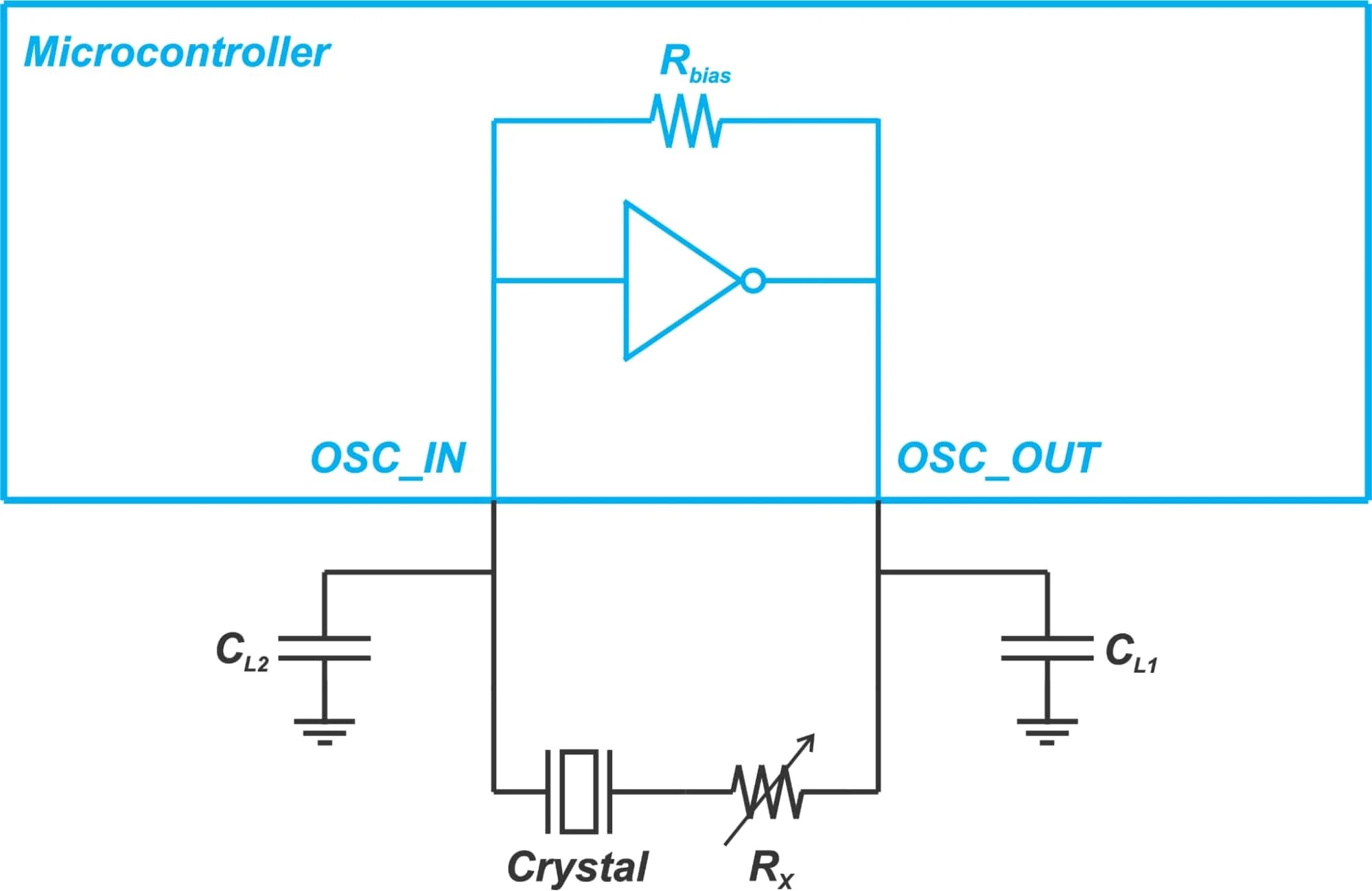 Examining the Negative Resistance of a Quartz Crystal Oscillator
