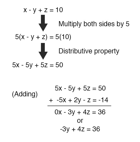 [新しいコレクション] x y=10 linear equation 307895Is xy a linear equation