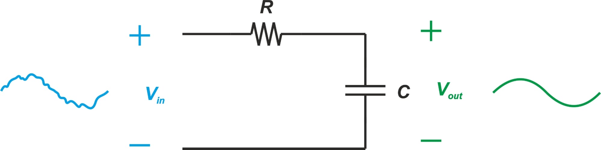 An Introduction to Digital Signal Processing Technical Articles