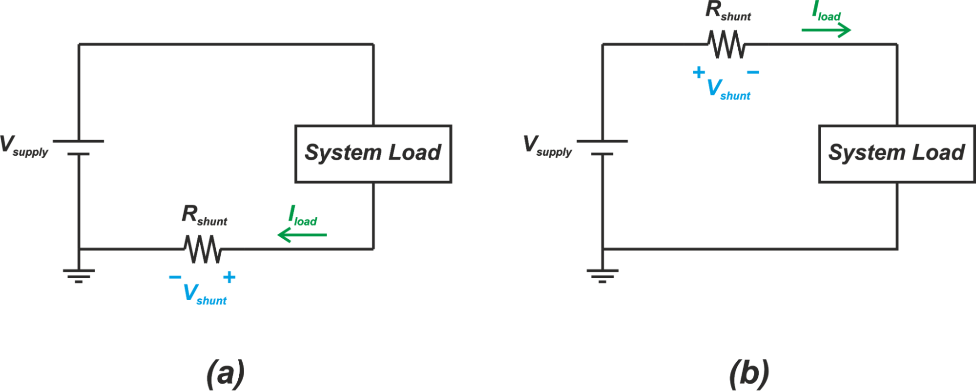 Resistive Current Sensing LowSide vs. HighSide Sensing Technical
