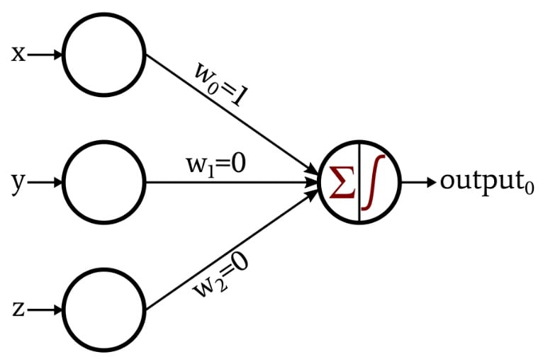 How to Train a Basic Perceptron Neural Network Technical Articles
