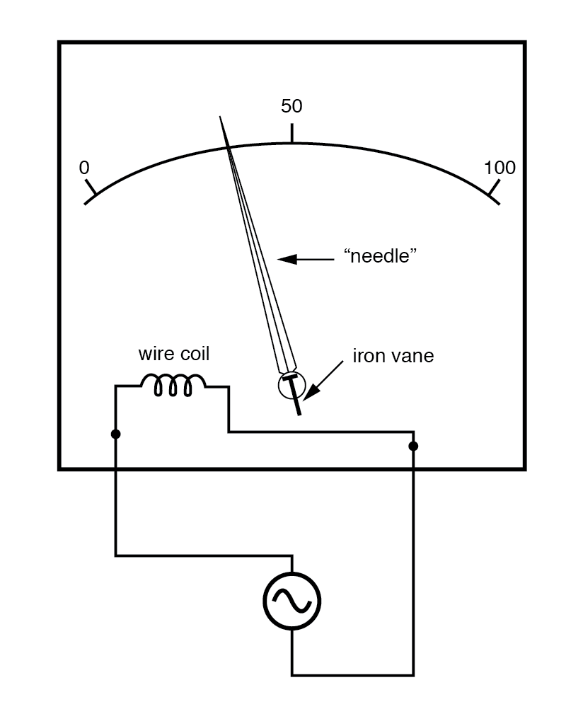 Circuit Diagram Voltmeter Symbol - Circuit Diagram