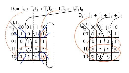 Encoder Combinational Logic Functions Electronics Textbook