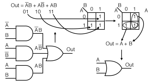 Drawing Logic Circuits From Boolean Expressions - Circuit Diagram