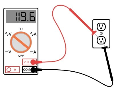 Safe Meter Usage | Electrical Safety | Electronics Textbook