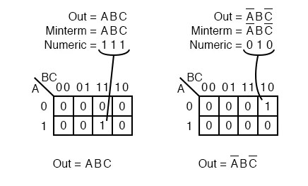 Minterm vs Maxterm Solution | Karnaugh Mapping | Electronics Textbook