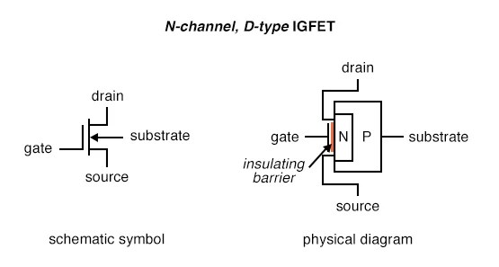 Depletiontype IGFETs Insulatedgate Fieldeffect Transistors