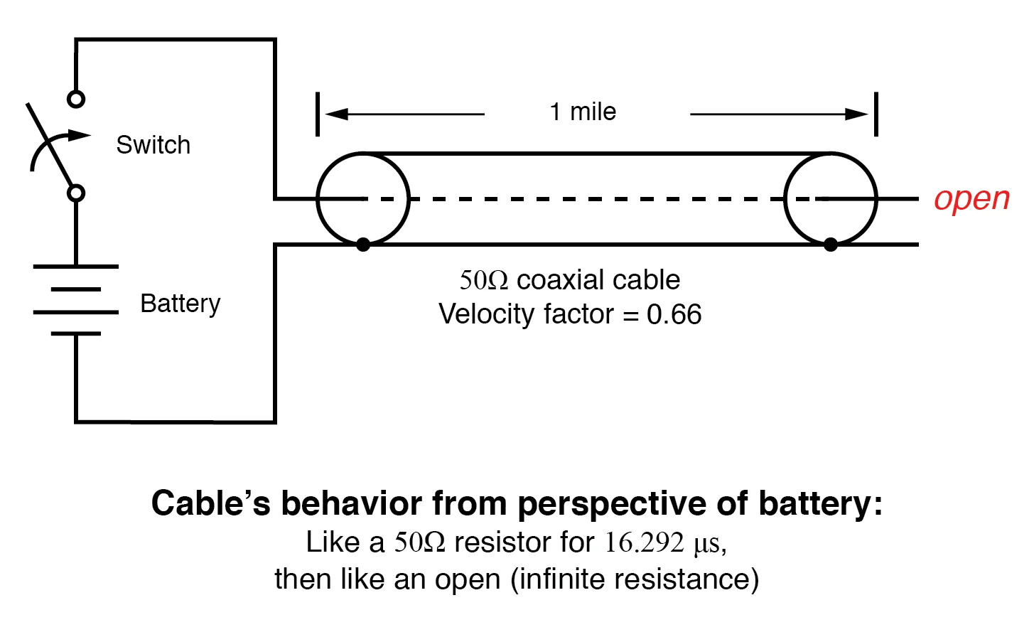 Finitelength Transmission Lines Transmission Lines Electronics