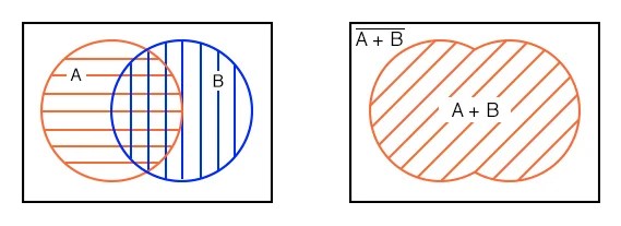 Venn Diagram Parallel Series Circuits - Circuit Diagram