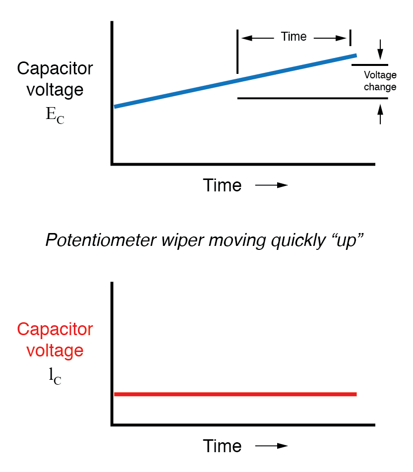 Capacitors and Calculus Capacitors Electronics Textbook