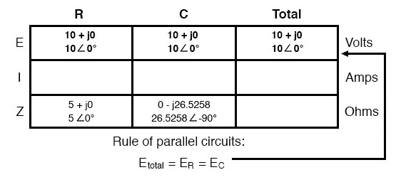 Parallel ResistorCapacitor Circuits Reactance And Impedance