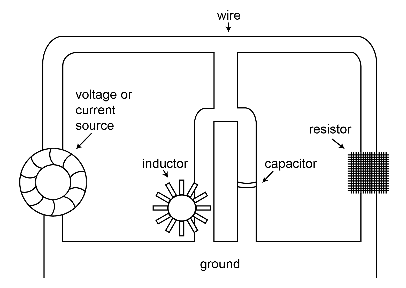Understanding Electricity with Hydraulics