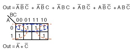 Logic Simplification With Karnaugh Maps | Karnaugh Mapping