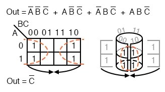 Logic Simplification With Karnaugh Maps | Karnaugh Mapping
