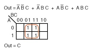 Logic Simplification With Karnaugh Maps | Karnaugh Mapping