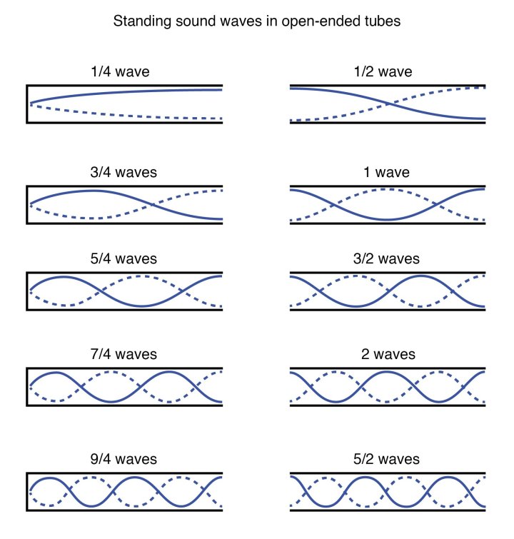 Phet Waves Intro Water Sound And Light Answer Key | Allgemeine