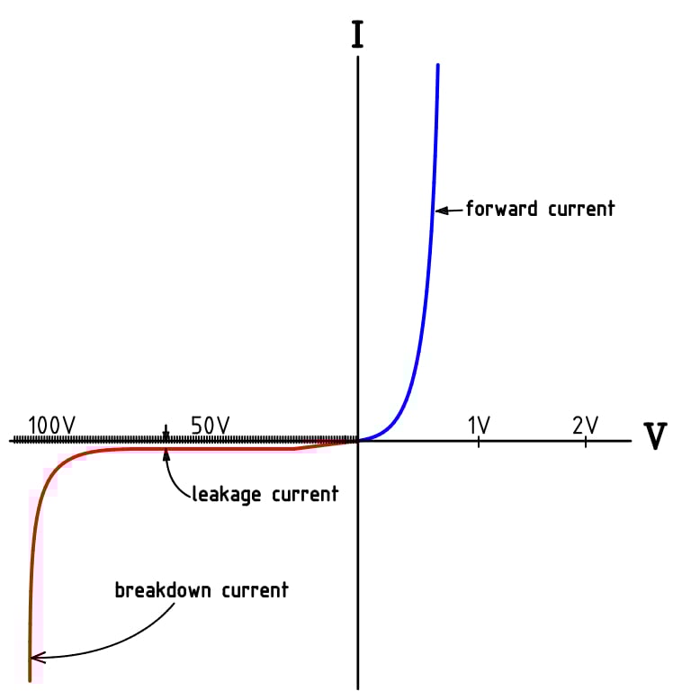 Fast, Ultrafast, Standard, Soft, Schottky What’s the Right Rectifier