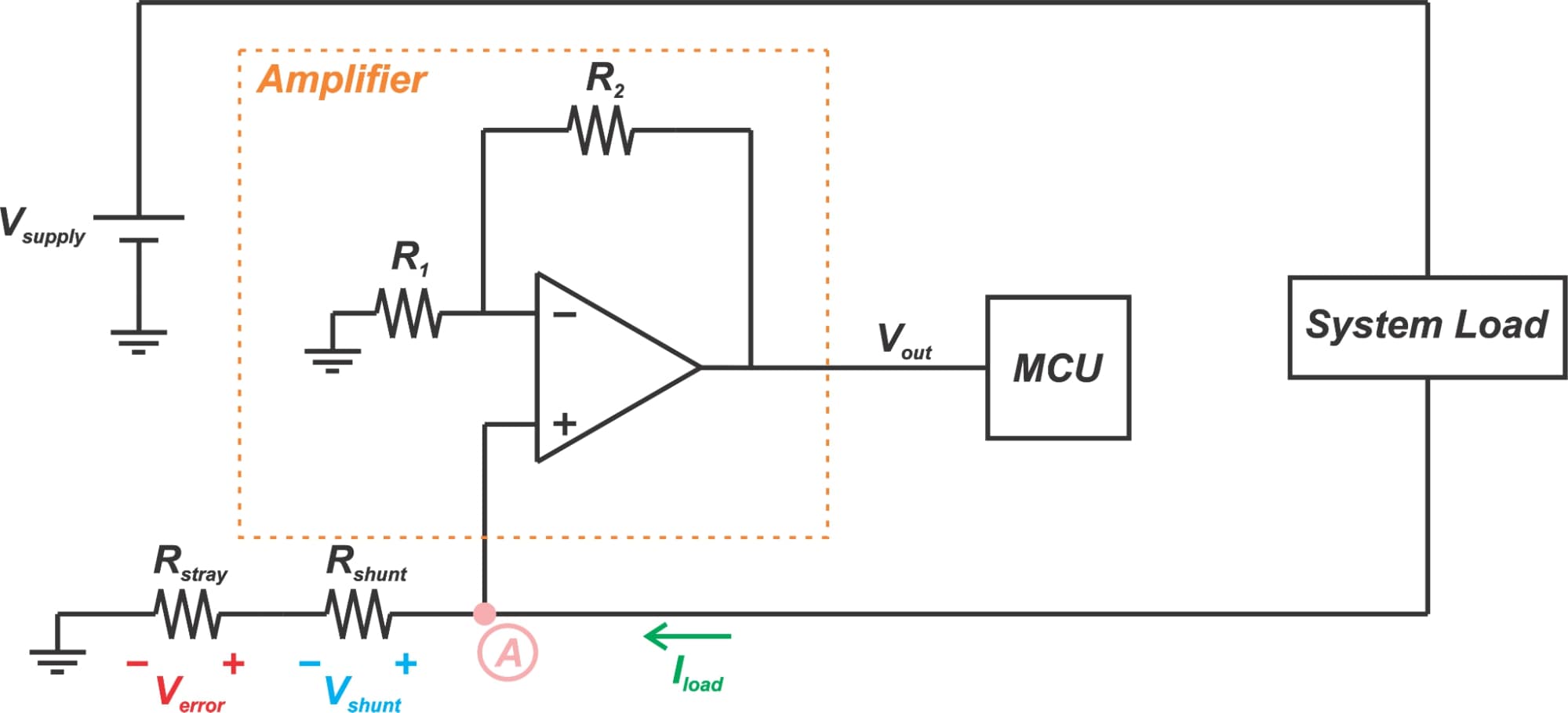 Using SingleEnded Amplifiers in LowSide Current Sensing Error