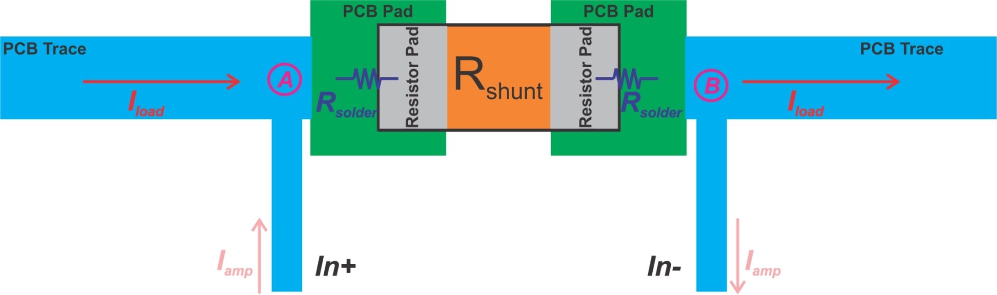 Using SingleEnded Amplifiers in LowSide Current Sensing Error