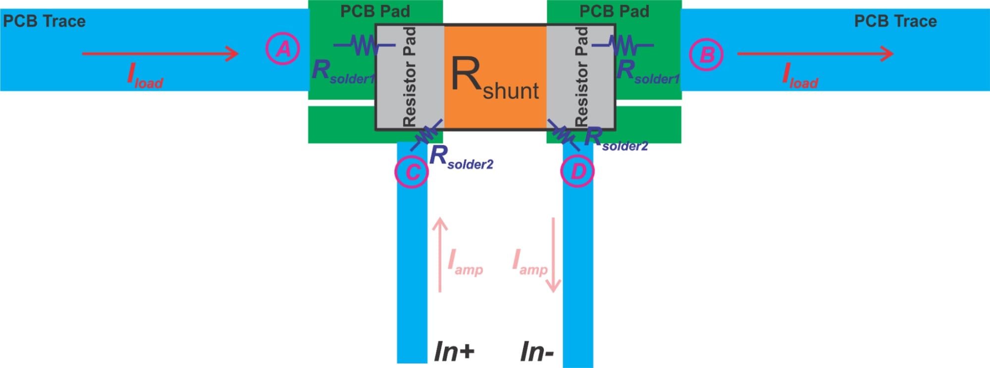 Using SingleEnded Amplifiers in LowSide Current Sensing Error