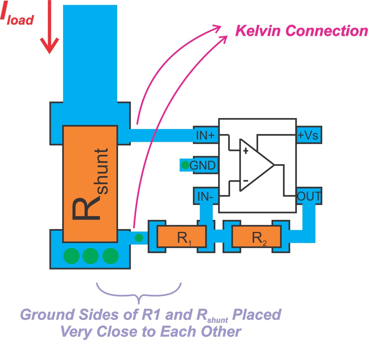 Using SingleEnded Amplifiers in LowSide Current Sensing Error