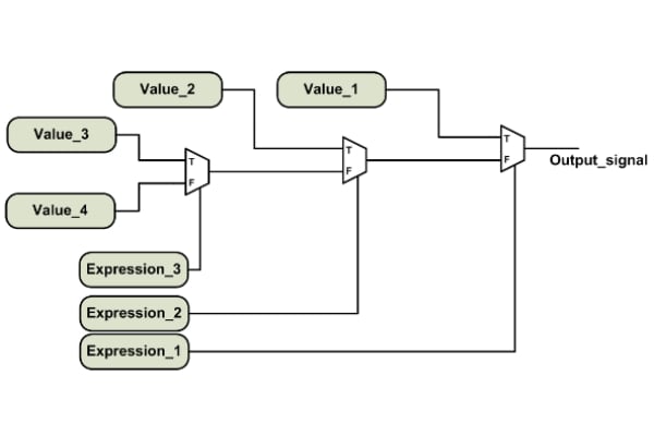 How To Use Wire In Verilog » Wiring Work