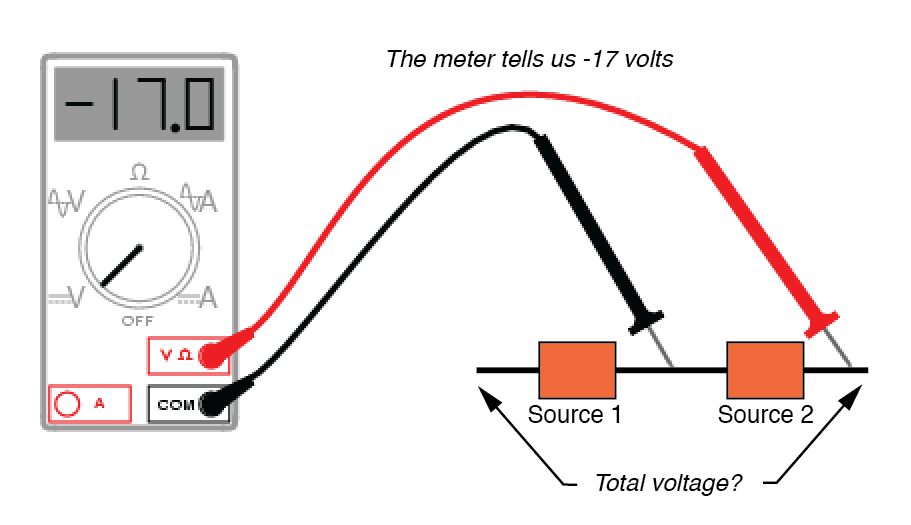 More on AC “polarity” Complex Numbers Electronics Textbook