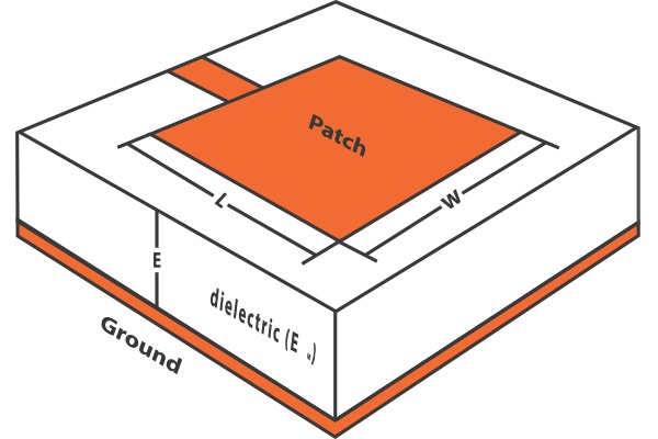 Microstrip Patch Antenna Calculator Electrical Engineering