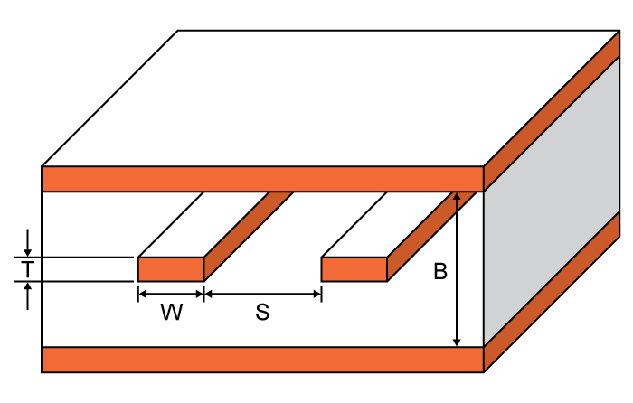 Edge Coupled Stripline Impedance Calculator Electrical Engineering