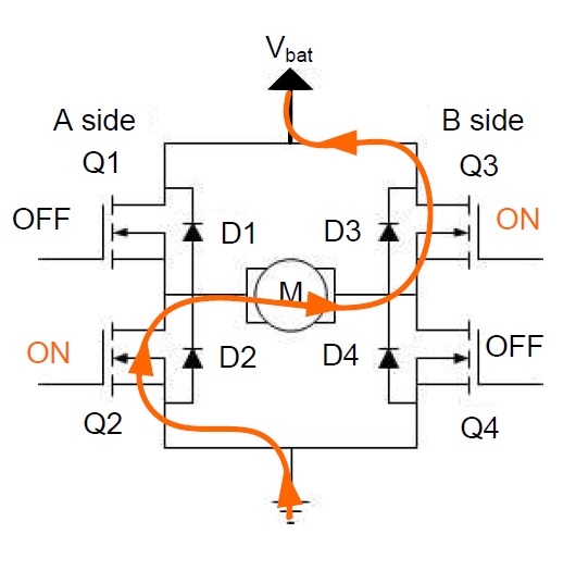 The Difference Between Slow Decay Mode and Fast Decay Mode in HBridge