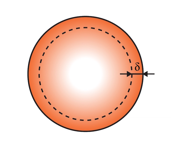 Skin Depth Calculator Engineering Calculators & Tools