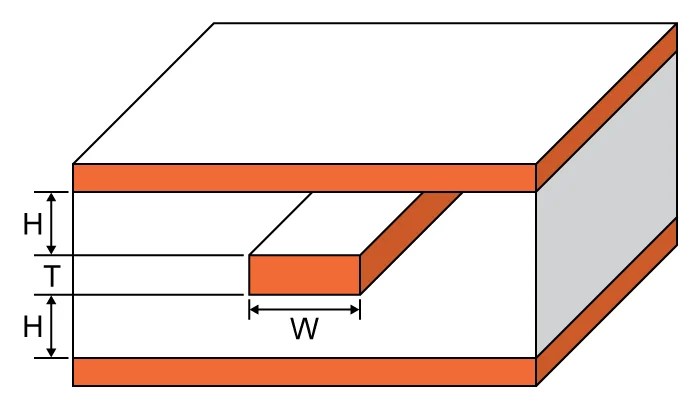 Stripline Trace Width Calculator Electrical Engineering & Electronics