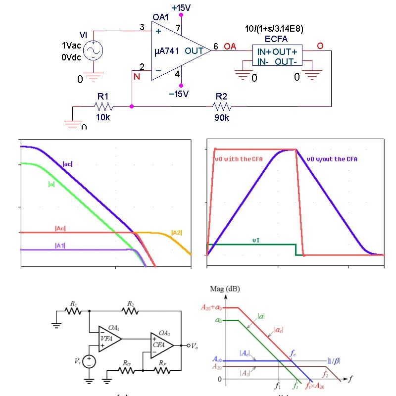 How to Increase Slew Rate in Op Amps Technical Articles