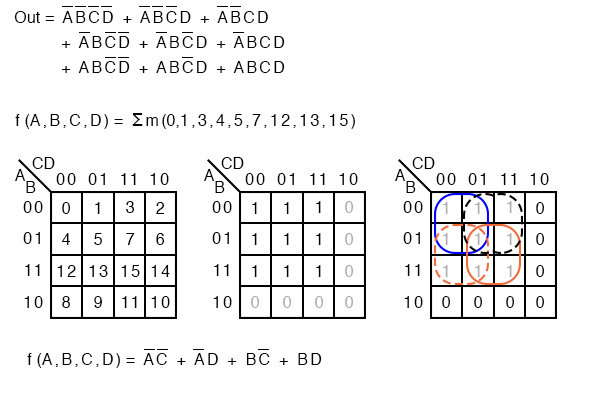 Sum and Product Notation Karnaugh Mapping Electronics Textbook