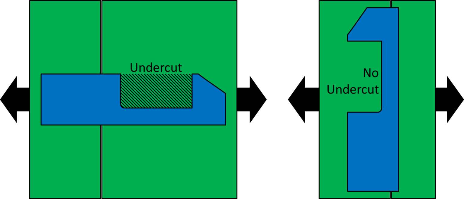 Undercut Example Injection Molding