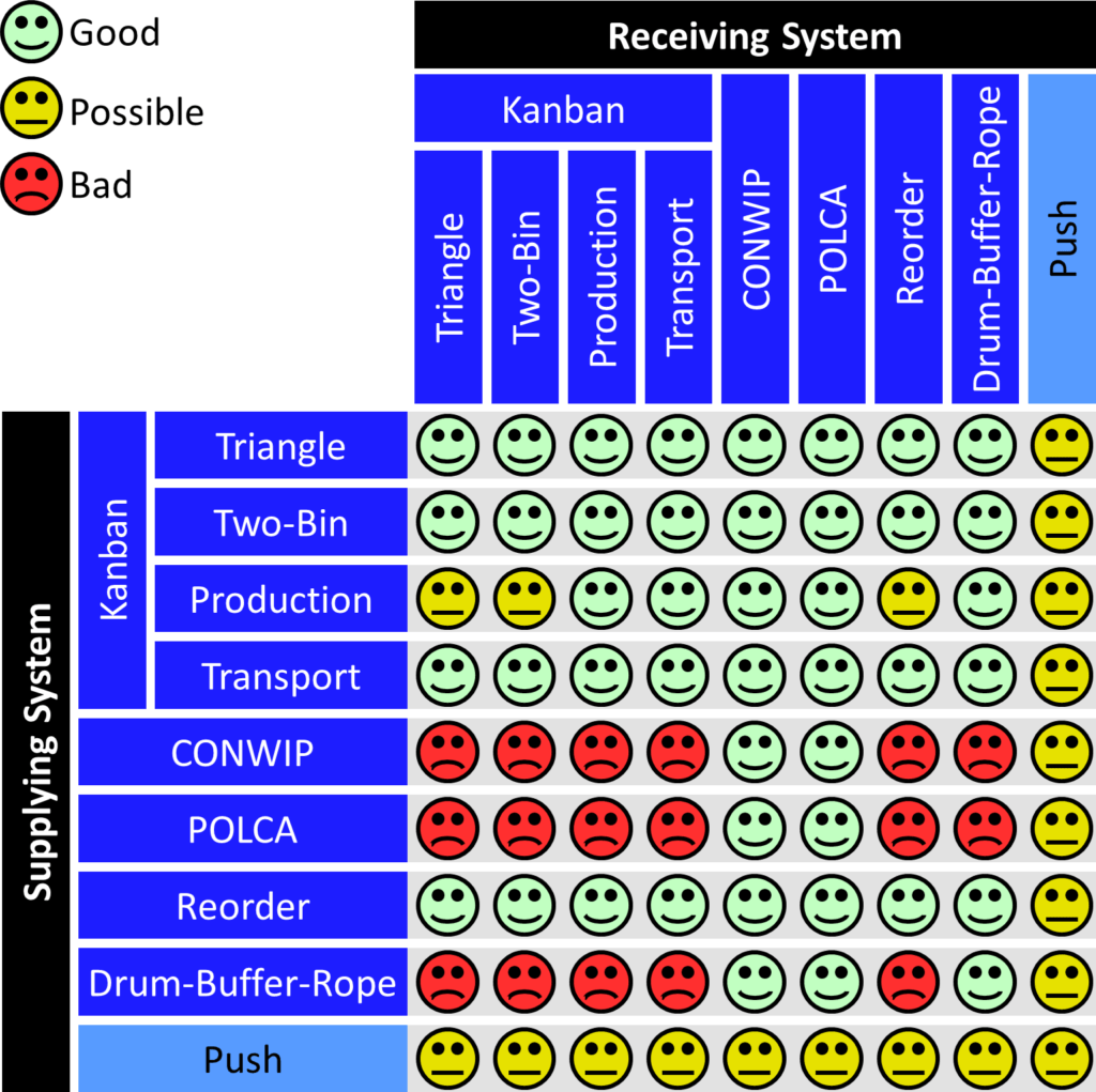 AllAboutPull Serial Pull Loop Combination Table