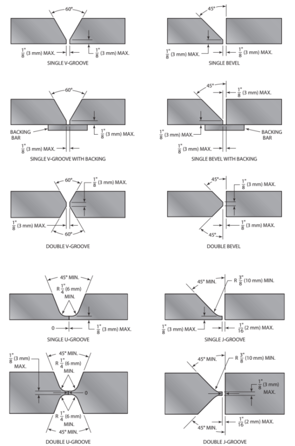 What Is Beveling? Types, Preparation, Hazards ALL ABOUT PIPING