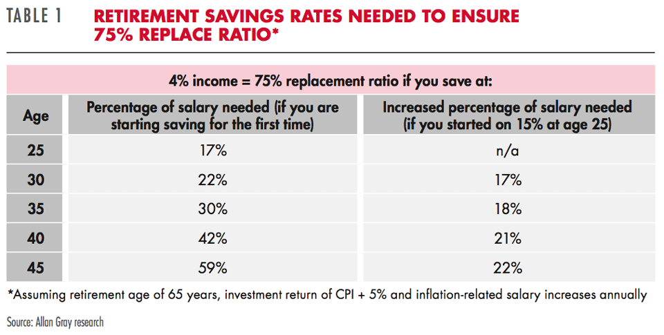 Allan Gray Allan Gray Learn how to save for retirement