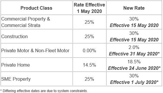Guest post about the increase of the Emergency Services Levy in NSW